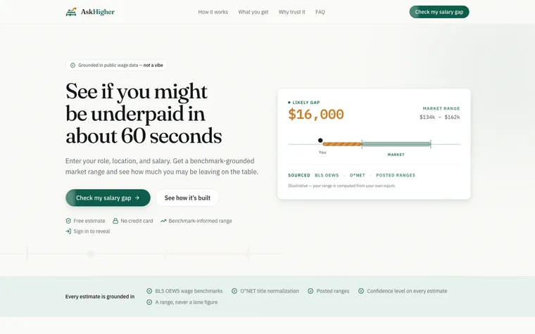 The AskHigher landing page: a hero offering a salary check, beside an illustrative result card showing a likely pay gap against a sourced market range.